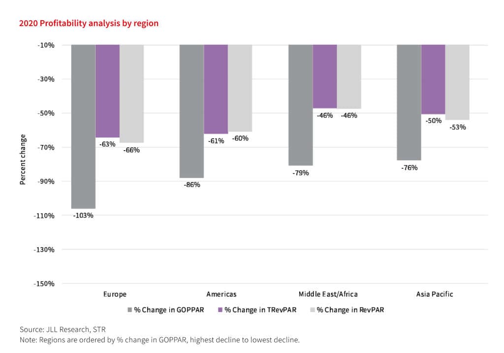 JLL GOPPAR Data Chart