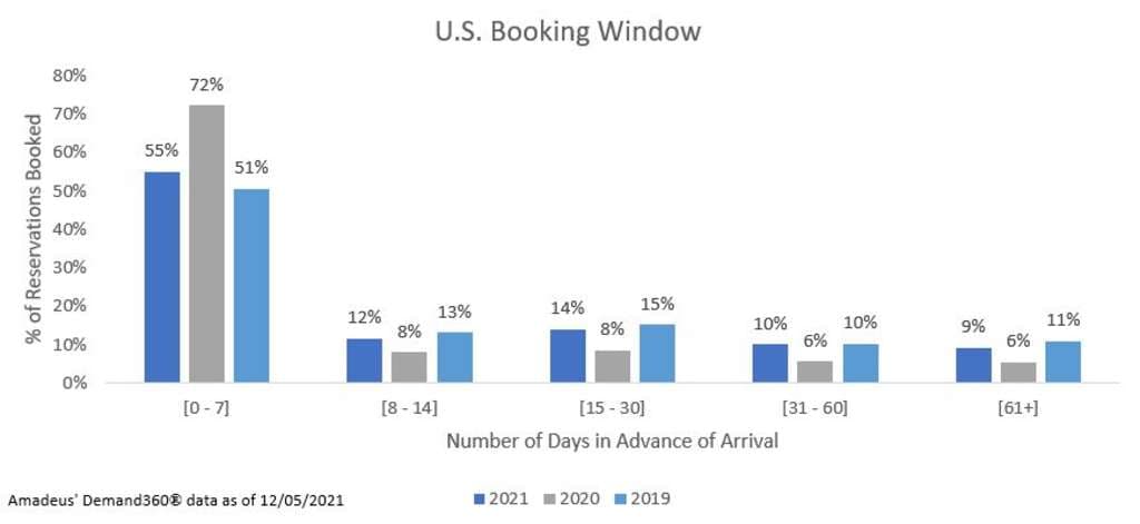 Amadeus Booking Window