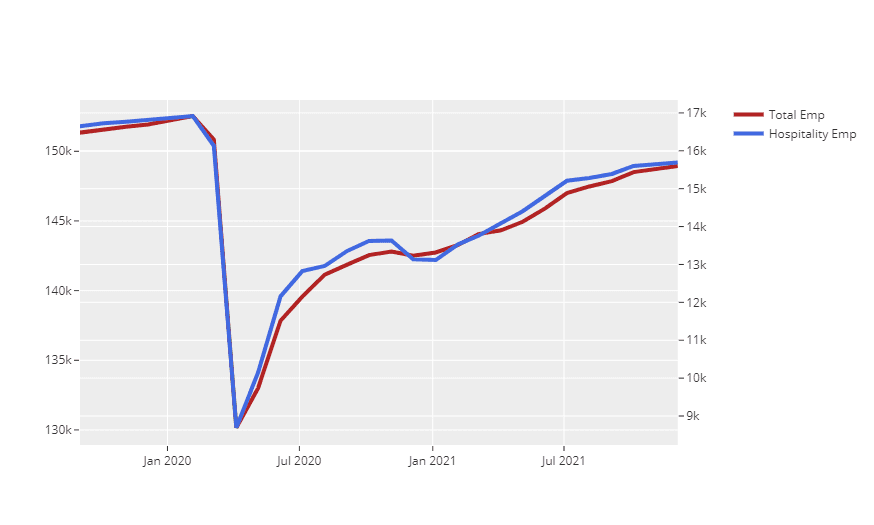 Employment Numbers