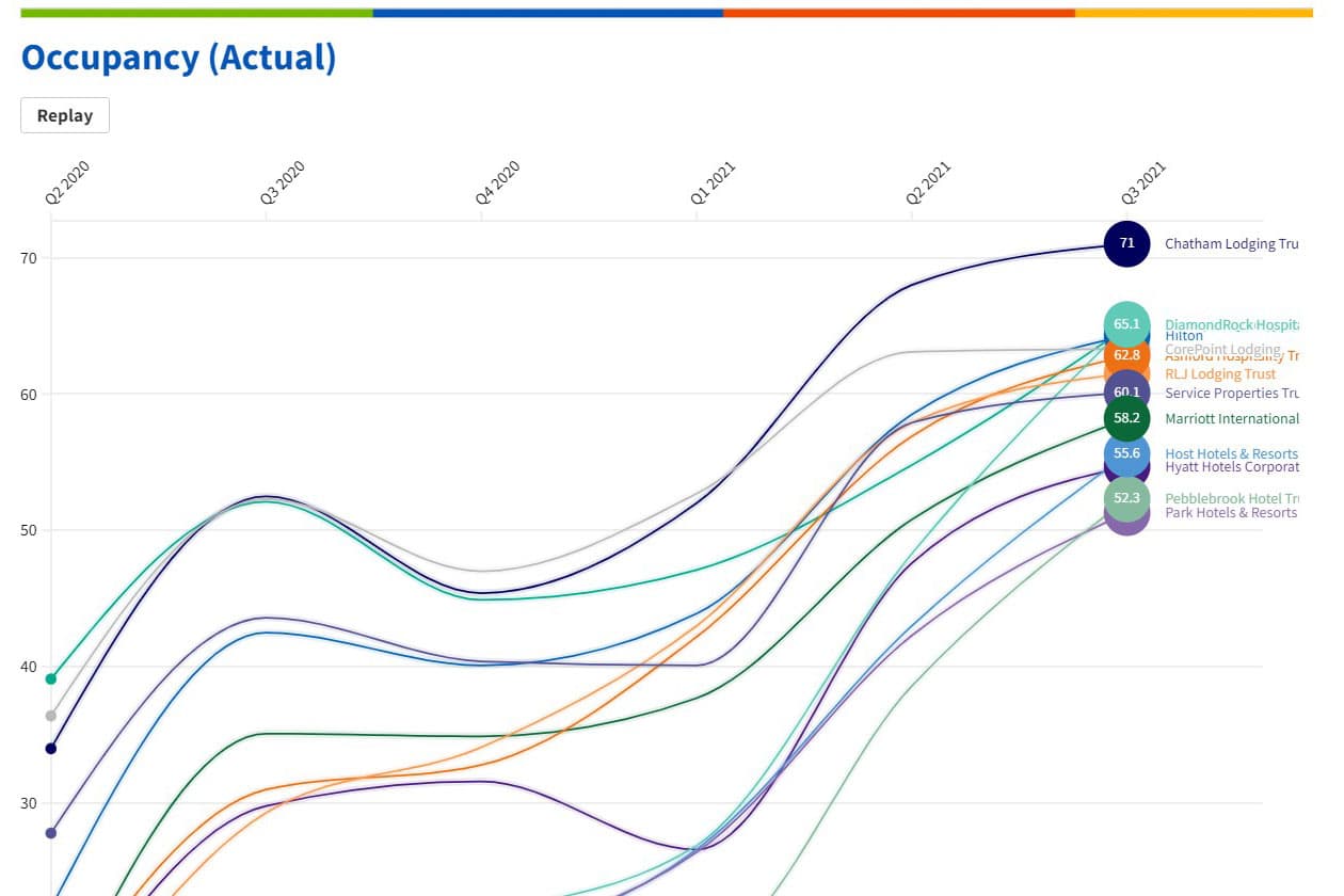 STR Recovery Chart