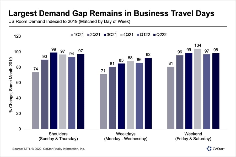 Business Travel