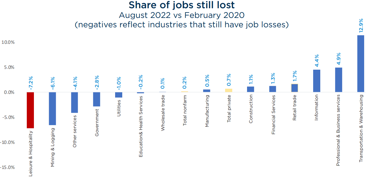 BL Employment Data