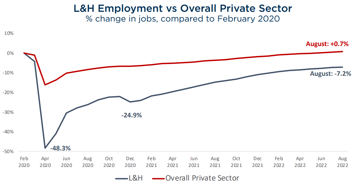 BL Employment Data