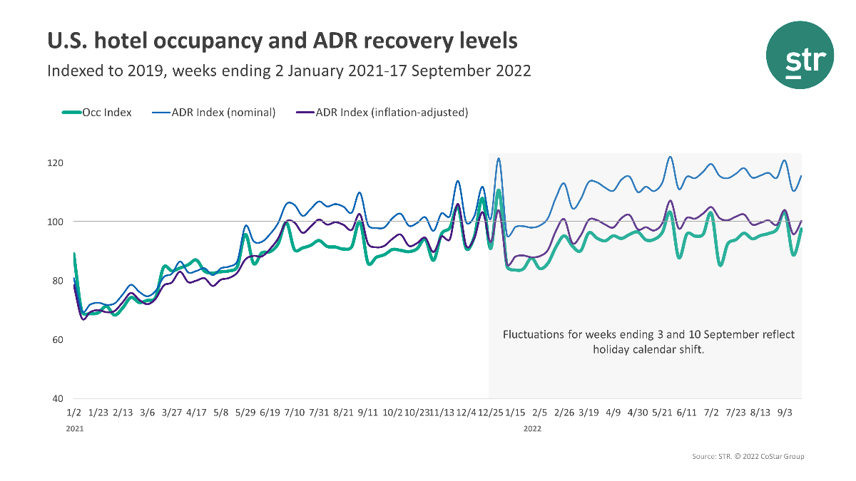 STR Occupancy Data