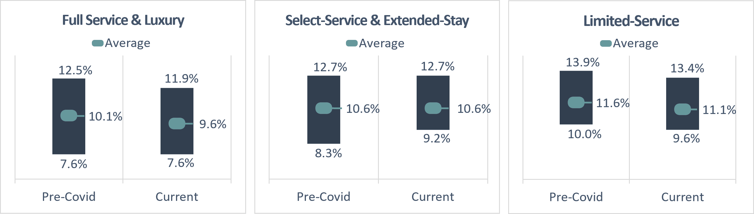 HVS Discount Rate