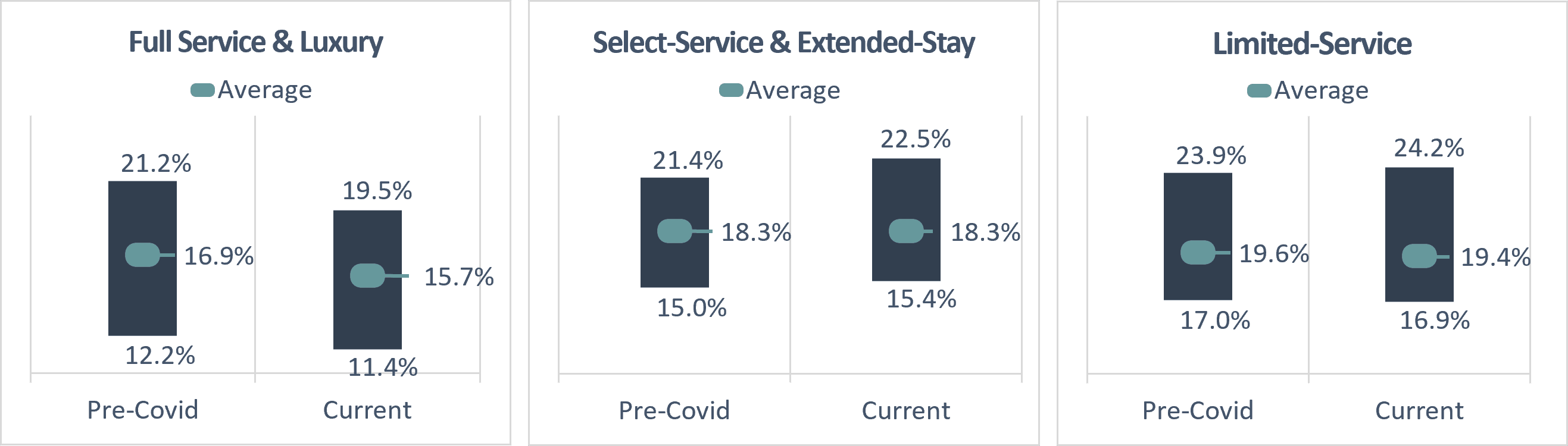 HVS Equity Yield