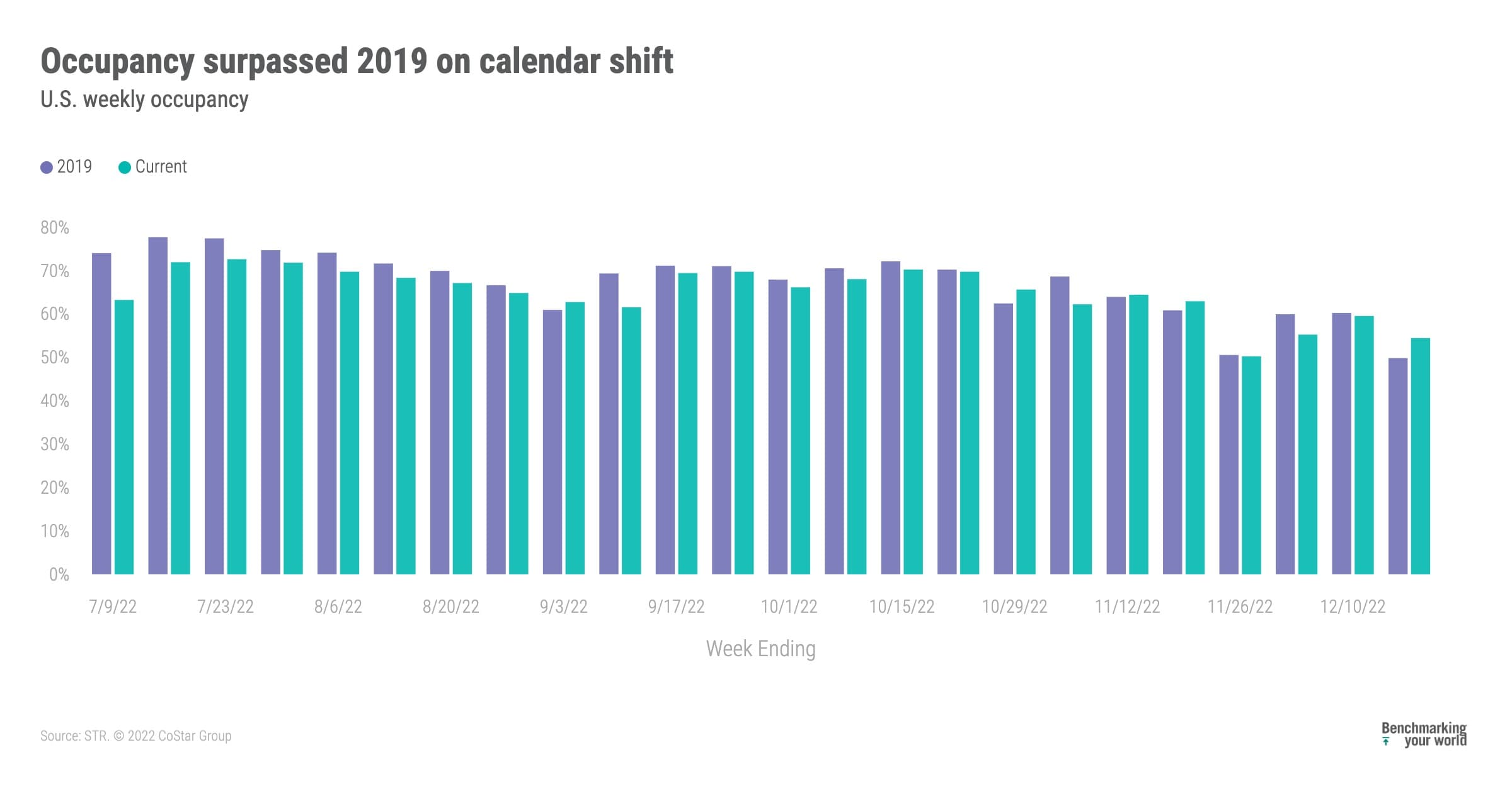 STR Occupancy Data